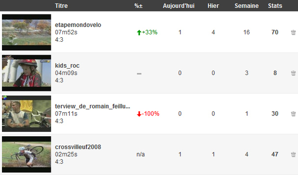 Nouvelle page de stats Vidéo Nouvelle page de stats Vidéo
