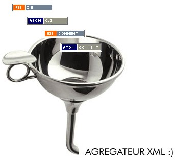 Enrichissez votre contenu grâce à l'Agrégateur XML ! Enrichissez votre contenu grâce à l'Agrégateur XML !