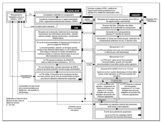 Fermeture du webservice téléchargement Fermeture du webservice téléchargement