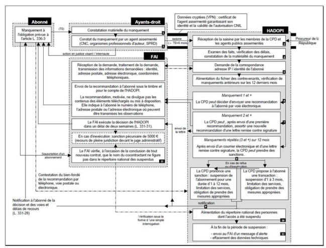 Fermeture du webservice téléchargement