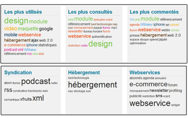 Découvrez la page de Tags