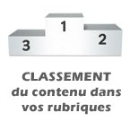 Classement des articles dans la page de navigation Classement des articles dans la page de navigation