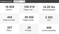 Encore plus de stats !! Encore plus de stats !!