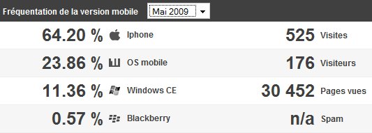 Stats Mobiles Stats Mobiles