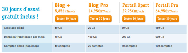 Quel est le CMS hébergé offrant les meilleurs capacités ? Quel est le CMS hébergé offrant les meilleurs capacités ?