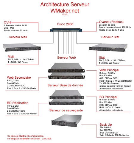 WMaker V3 : un hébergement haut de gamme. WMaker V3 : un hébergement haut de gamme.