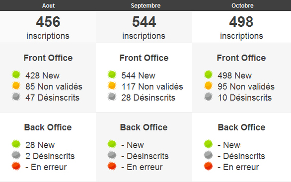Votre newsletter est-elle attractive ? Votre newsletter est-elle attractive ?