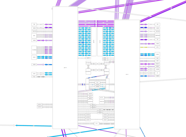 Perturbation réseaux Perturbation réseaux