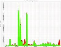 Nouveaux patchs de sécurité