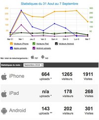 Les Apps, c'est bien parti ! Les Apps, c'est bien parti !