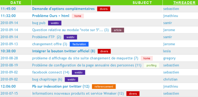 Un retour aux sources.... Un retour aux sources....