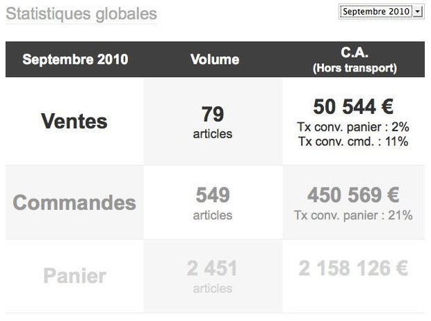 Nouvelles stats dans la boutique Nouvelles stats dans la boutique