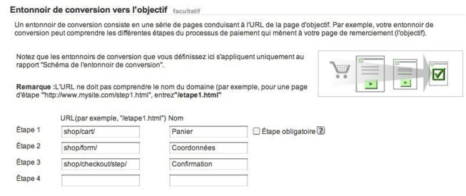 Boutique : comptabiliser des conversions dans Google Analytics Boutique : comptabiliser des conversions dans Google Analytics