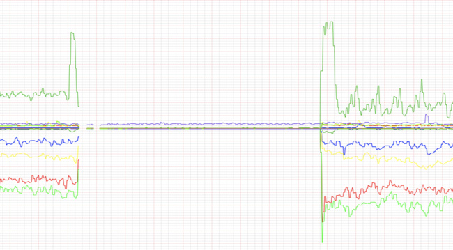 Coupure par erreur de notre accès internet Coupure par erreur de notre accès internet