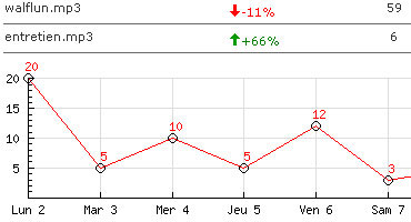 Le Podcast n'a pas été oublié :)