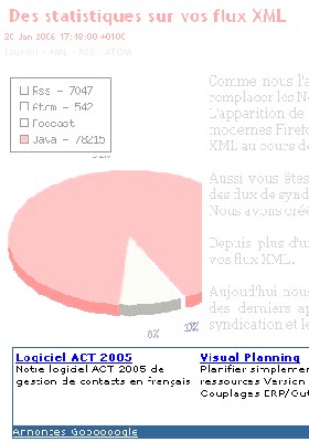 De la pub dans vos flux XML De la pub dans vos flux XML