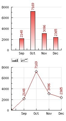 Dans la série stats... Dans la série stats...