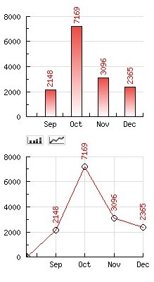 Dans la série stats...