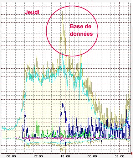Un dessin pour explication Un dessin pour explication