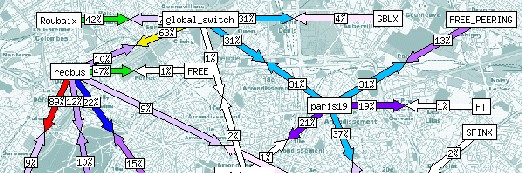 Aujourd'hui problème de réseaux entre Orange et OVH