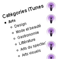 Classement des Podcasts Classement des Podcasts