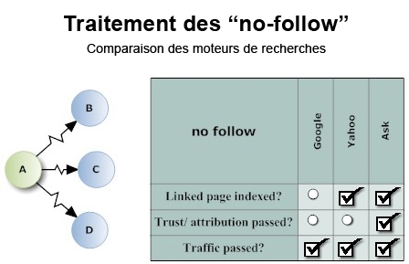 Que savons-nous du Google PageRank ?