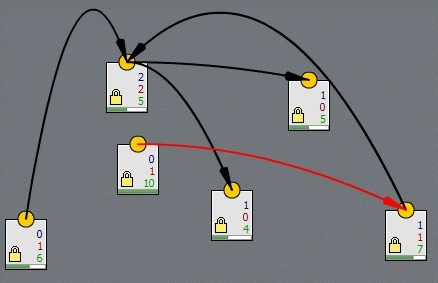 Que savons-nous du Google PageRank ?