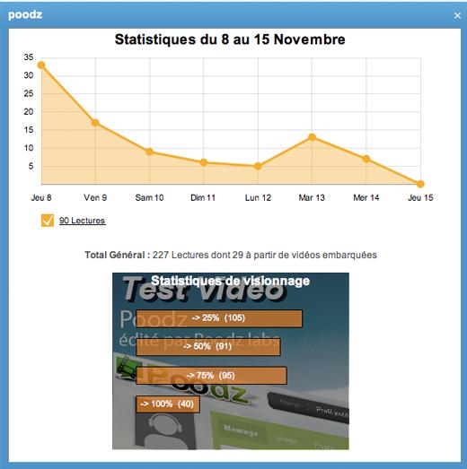 Statistiques éditoriales vidéo Statistiques éditoriales vidéo