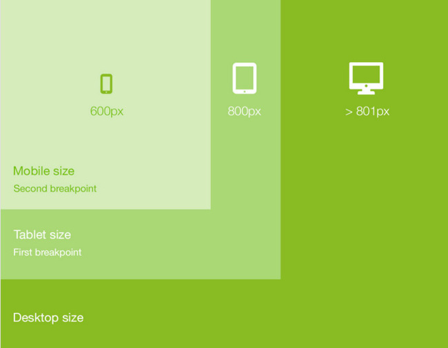 Version responsive : Mode d'emploi