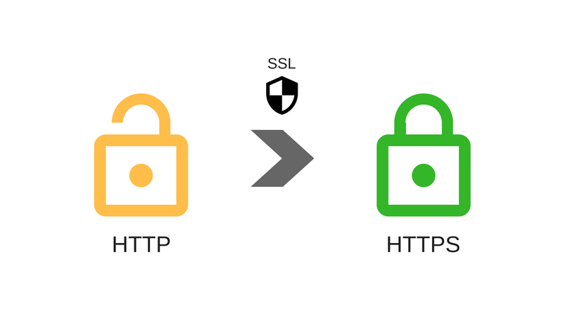 Les implications d'une connexion HTTPS Les implications d'une connexion HTTPS