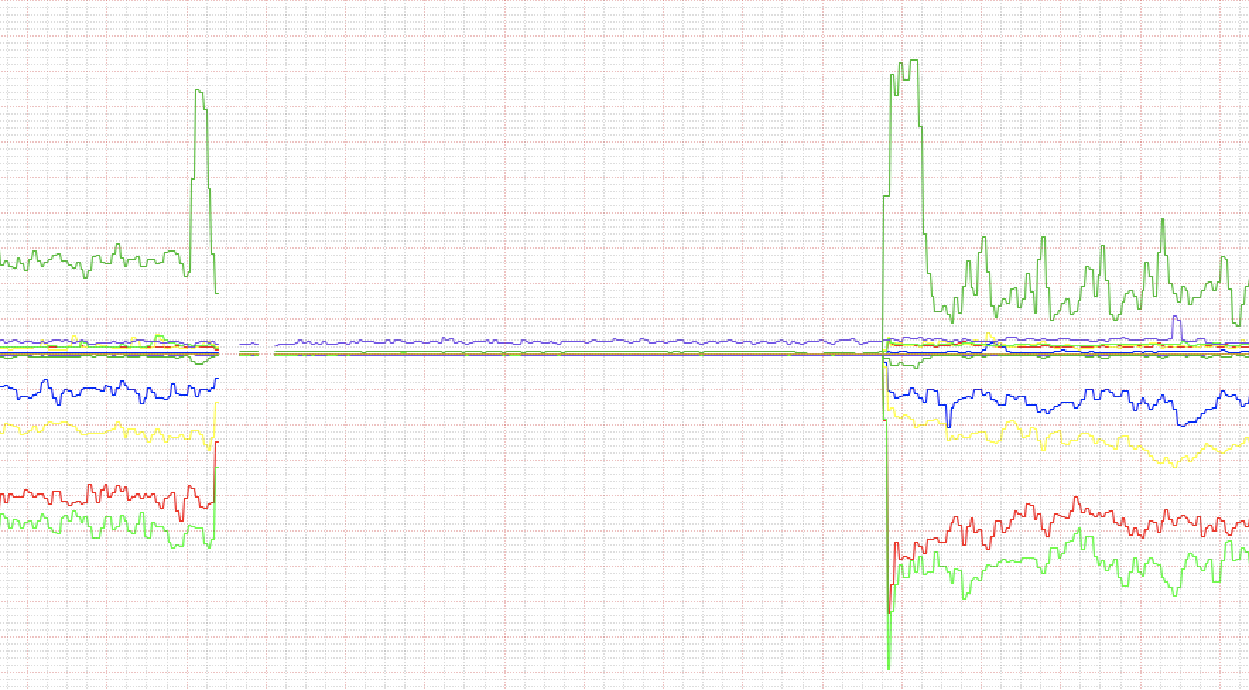 Coupure par erreur de notre accès internet Coupure par erreur de notre accès internet