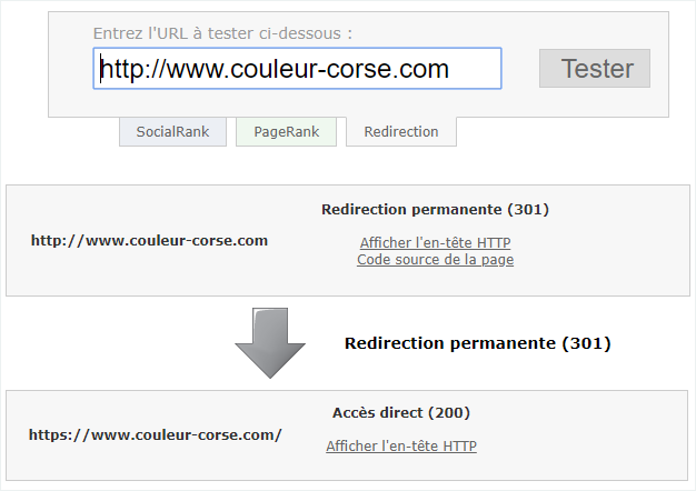 Redirection SSL Redirection SSL