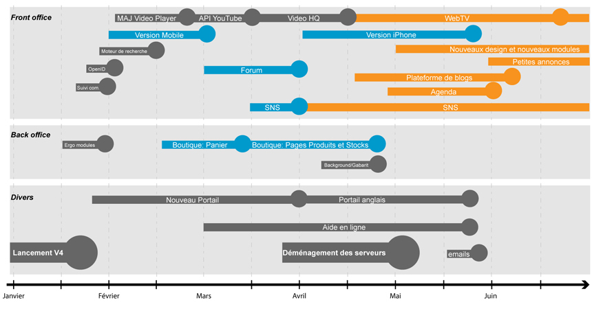 Point sur le carnet de route d'ici l'été Point sur le carnet de route d'ici l'été