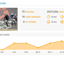 Nouvelle page de stats Vidéo Nouvelle page de stats Vidéo