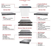 WMaker V3 : un hébergement haut de gamme. WMaker V3 : un hébergement haut de gamme.