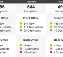 Votre newsletter est-elle attractive ? Votre newsletter est-elle attractive ?