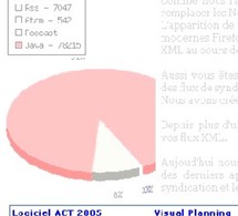 De la pub dans vos flux XML